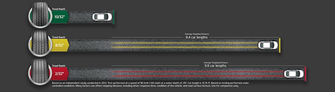 VanDevere Kia in Akron OH
